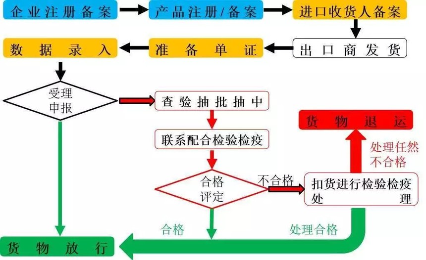 上海化妝品進口流程.jpg